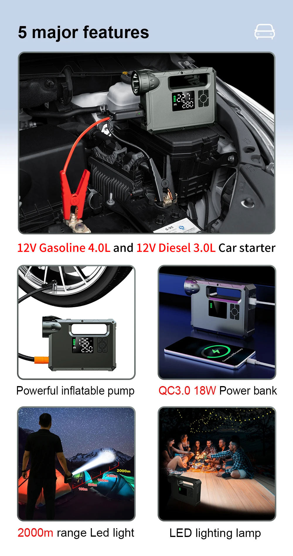 MultiFunction Jump Starter (5 in 1) 1: Car Jump Start 2: Air Pump 3: Super Bright Flash Light 4: Night Light 5: Power Back for Phone and Laptops